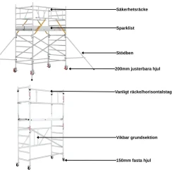 Hantverkarställning smal 8m ProTube