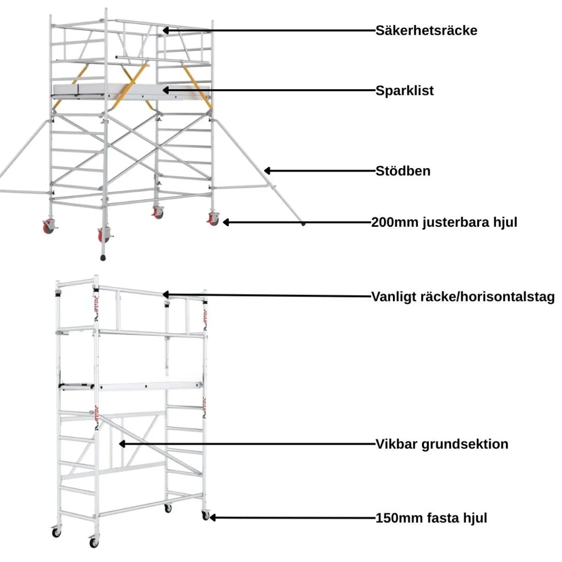 Rullställning 90cm bred 8m ULTRA