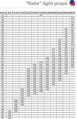 Stämp A130 0,84 - 1,34 m